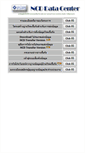 Mobile Screenshot of ncd2.mkh.go.th